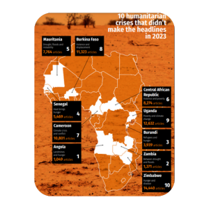 10 humanitarian crises